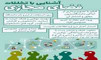 تخلفات دانشجو در فضای مجازی